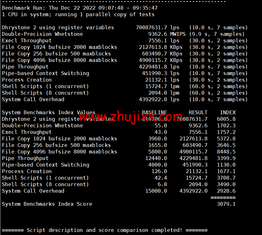 REGXA：波兰华沙机房 vps，1 核/1G 内存/15gNVMe/1Gbps 带宽，.5/月起，简单测评