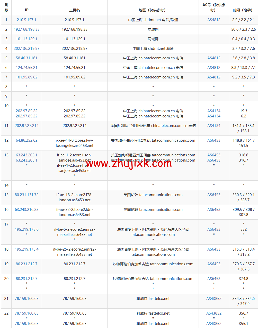 lightnode:科威特科威特城机房 VPS,1 核/2G 内存/50G 硬盘/不限流量/1Mbps 带宽,月付.70 起,简单测评 lightnode:科威特科威特城机房 VPS,1 核/2G 内存/50G 硬盘/不限流量/1Mbps 带宽,月付.70 起,简单测评