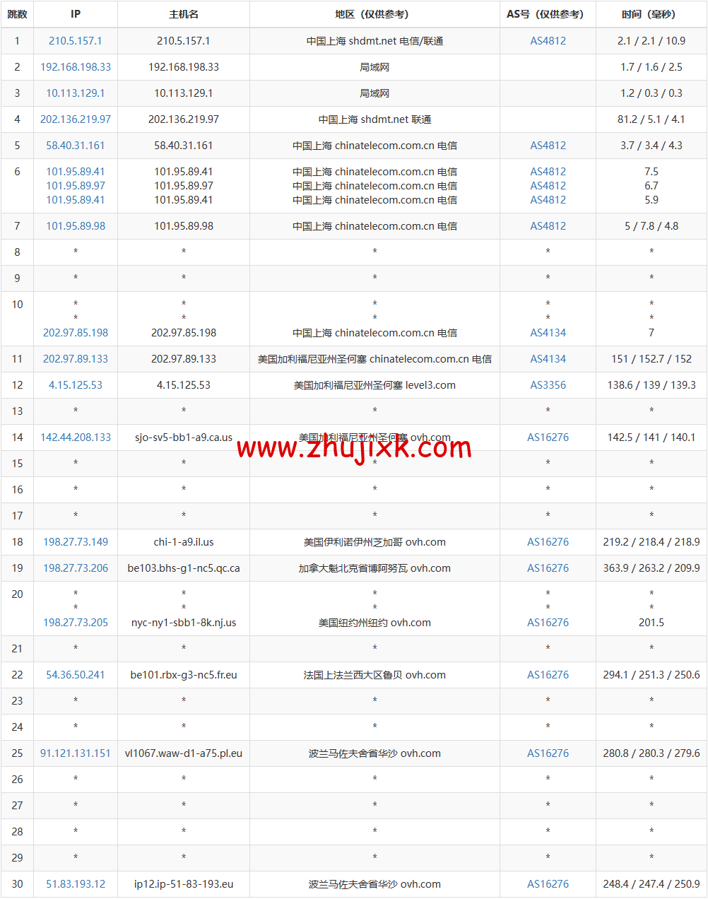 REGXA：波兰华沙机房 vps，1 核/1G 内存/15gNVMe/1Gbps 带宽，.5/月起，简单测评
