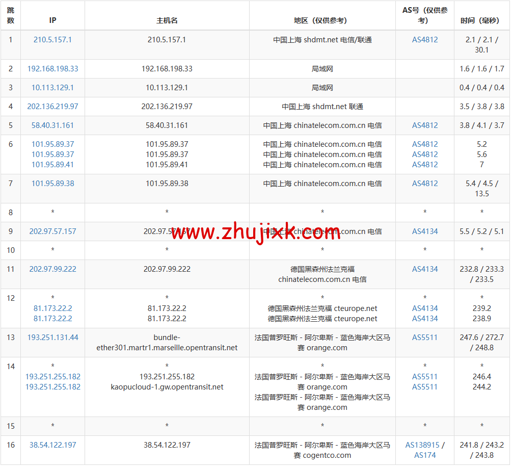 lightnode:法国马赛机房 VPS,1 核/2G 内存/50G 硬盘/1000GB 流量,月付.71 起,简单测评 lightnode:法国马赛机房 VPS,1 核/2G 内存/50G 硬盘/1000GB 流量,月付.71 起,简单测评