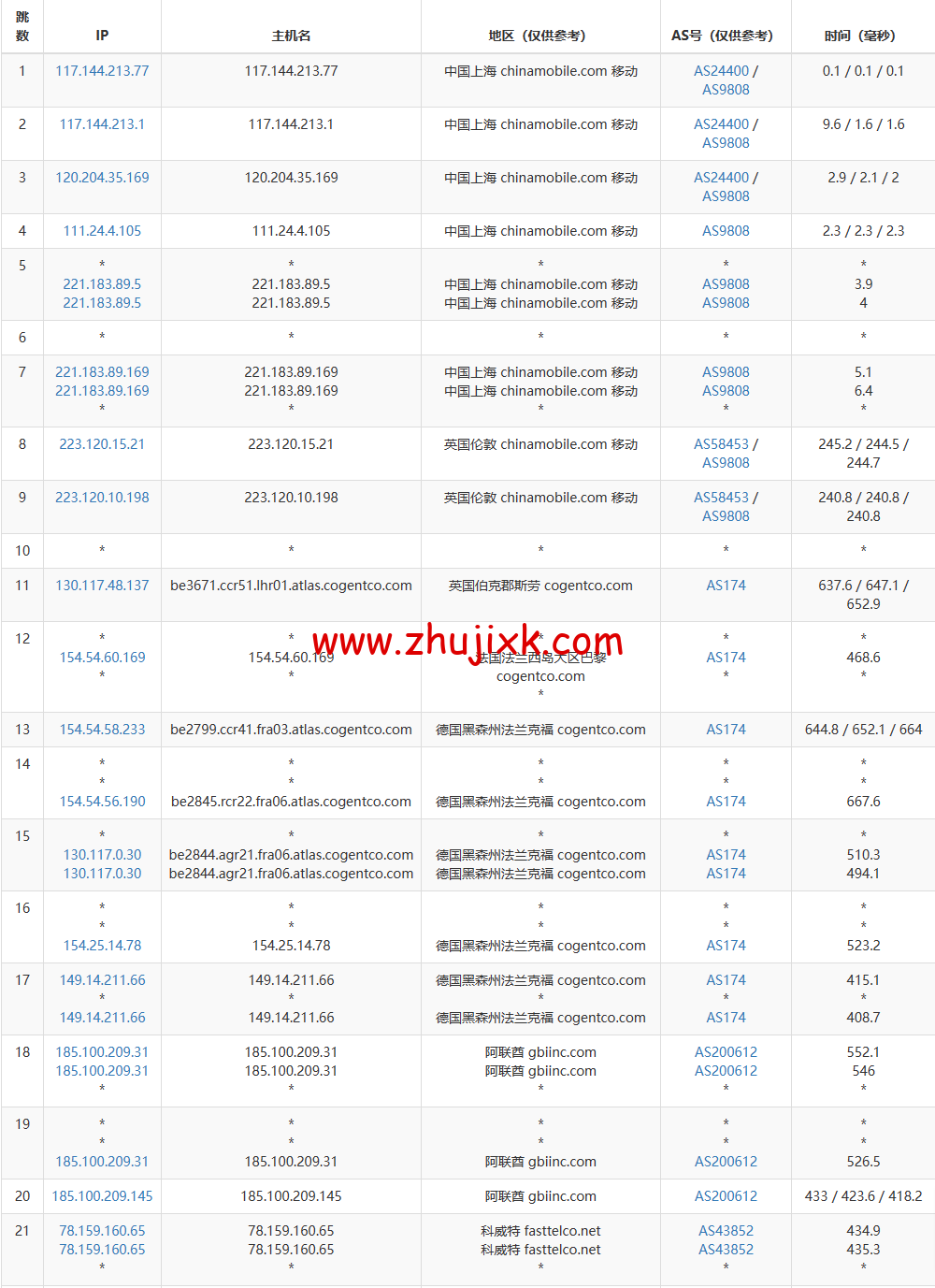 lightnode:科威特科威特城机房 VPS,1 核/2G 内存/50G 硬盘/不限流量/1Mbps 带宽,月付.70 起,简单测评 lightnode:科威特科威特城机房 VPS,1 核/2G 内存/50G 硬盘/不限流量/1Mbps 带宽,月付.70 起,简单测评