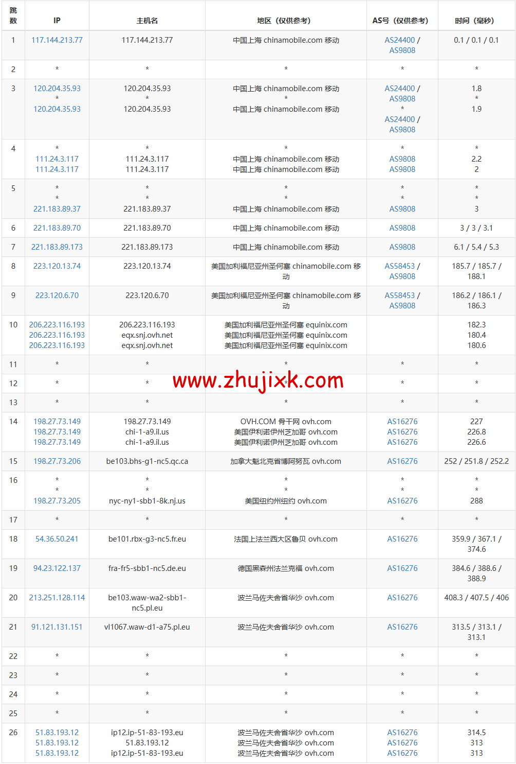 REGXA：波兰华沙机房 vps，1 核/1G 内存/15gNVMe/1Gbps 带宽，.5/月起，简单测评