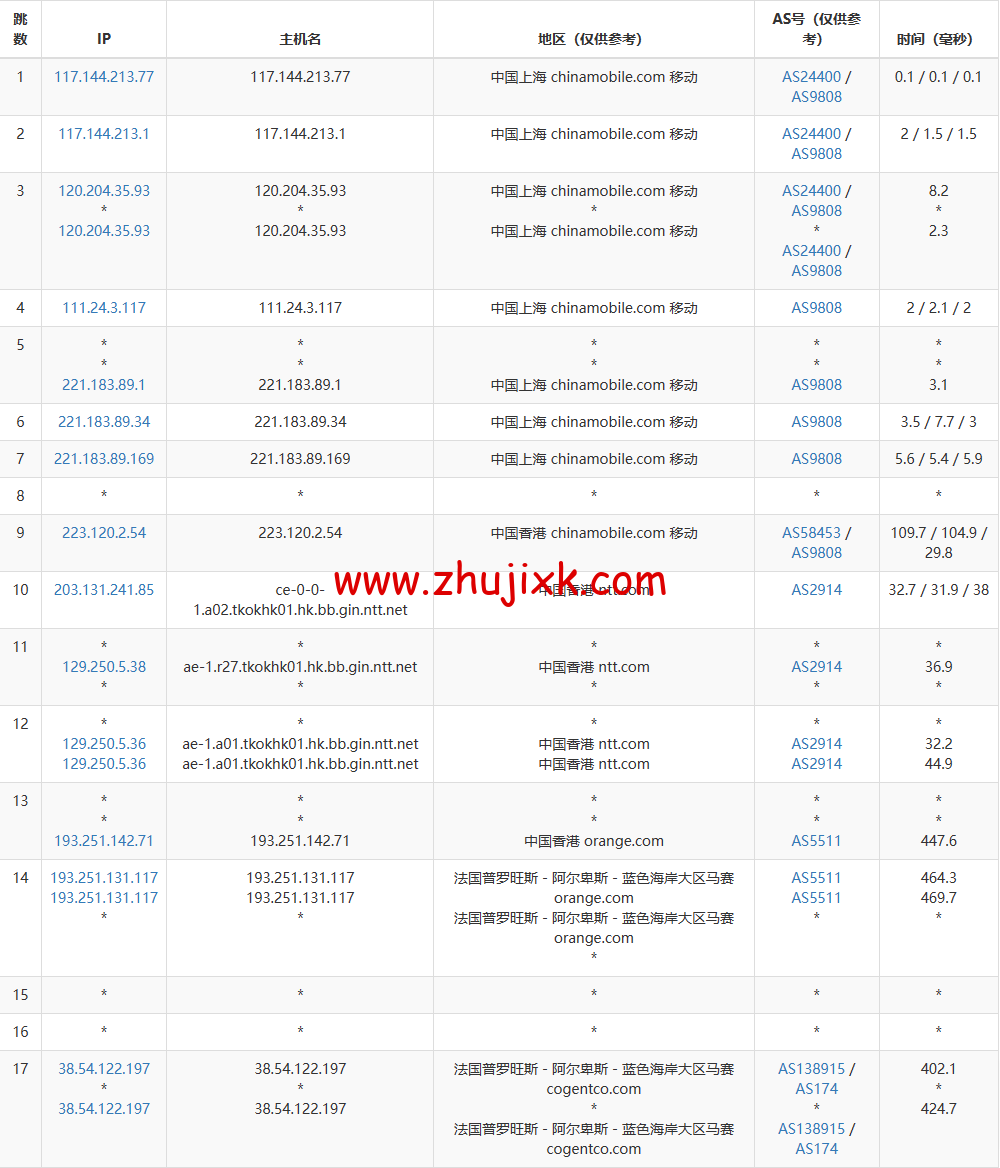 lightnode:法国马赛机房 VPS,1 核/2G 内存/50G 硬盘/1000GB 流量,月付.71 起,简单测评 lightnode:法国马赛机房 VPS,1 核/2G 内存/50G 硬盘/1000GB 流量,月付.71 起,简单测评