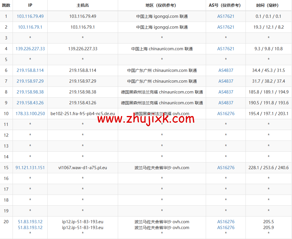 REGXA：波兰华沙机房 vps，1 核/1G 内存/15gNVMe/1Gbps 带宽，.5/月起，简单测评