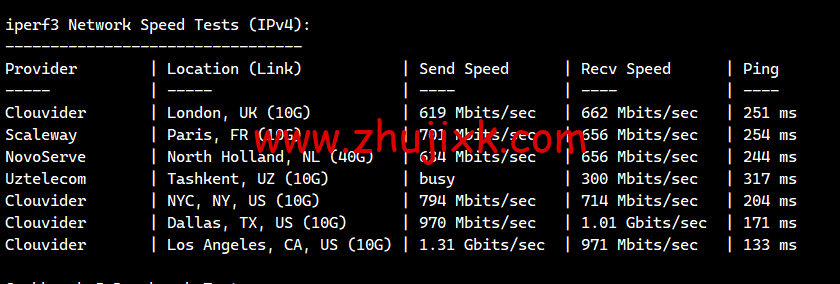 搬瓦工:2023 年澳大利亚悉尼 AUSYD_1 机房测评 搬瓦工:2023 年澳大利亚悉尼 AUSYD_1 机房测评