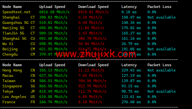 搬瓦工:2023 年澳大利亚悉尼 AUSYD_1 机房测评 搬瓦工:2023 年澳大利亚悉尼 AUSYD_1 机房测评