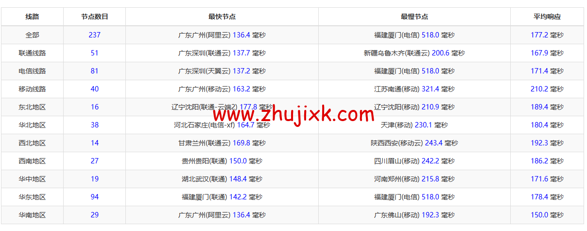 搬瓦工:2023 年澳大利亚悉尼 AUSYD_1 机房测评 搬瓦工:2023 年澳大利亚悉尼 AUSYD_1 机房测评