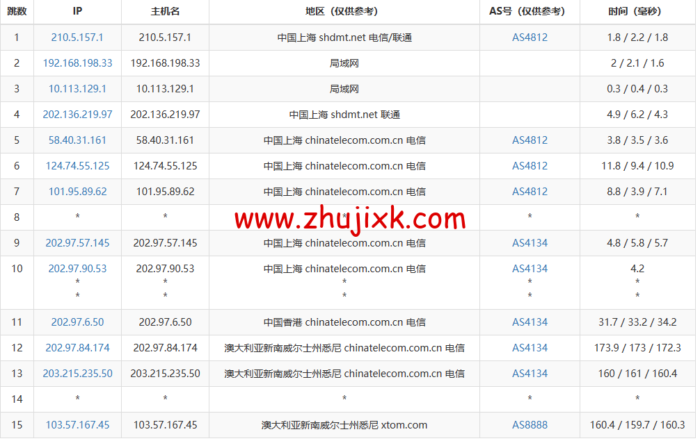 搬瓦工:2023 年澳大利亚悉尼 AUSYD_1 机房测评 搬瓦工:2023 年澳大利亚悉尼 AUSYD_1 机房测评