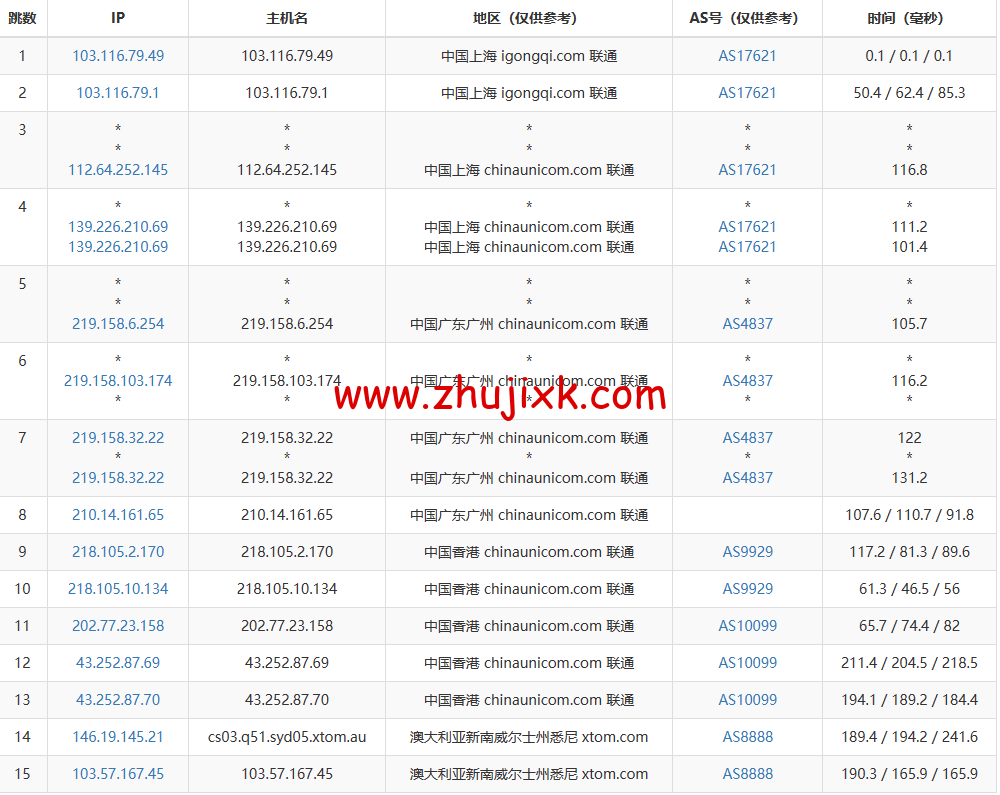 搬瓦工:2023 年澳大利亚悉尼 AUSYD_1 机房测评 搬瓦工:2023 年澳大利亚悉尼 AUSYD_1 机房测评