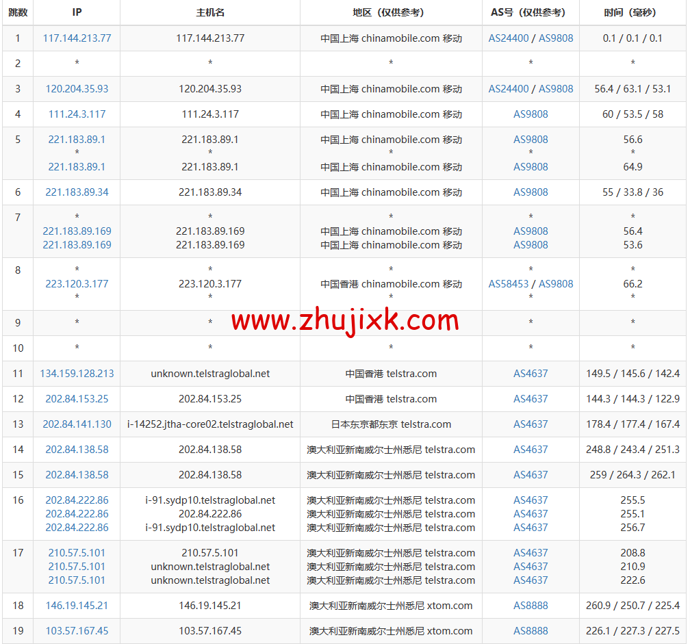 搬瓦工:2023 年澳大利亚悉尼 AUSYD_1 机房测评 搬瓦工:2023 年澳大利亚悉尼 AUSYD_1 机房测评