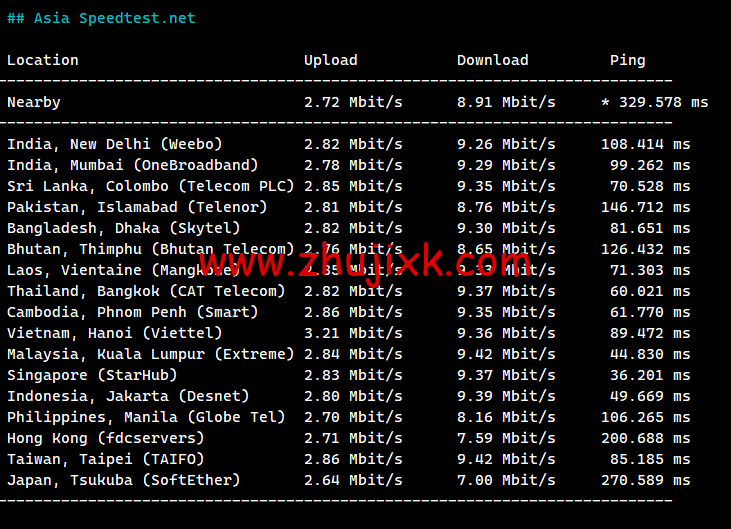 莱卡云：香港 BGP 标准版，1 核/1G 内存/30GB 硬盘/不限流量/3Mbps-20Mbps，15 元/月起，附简单测评