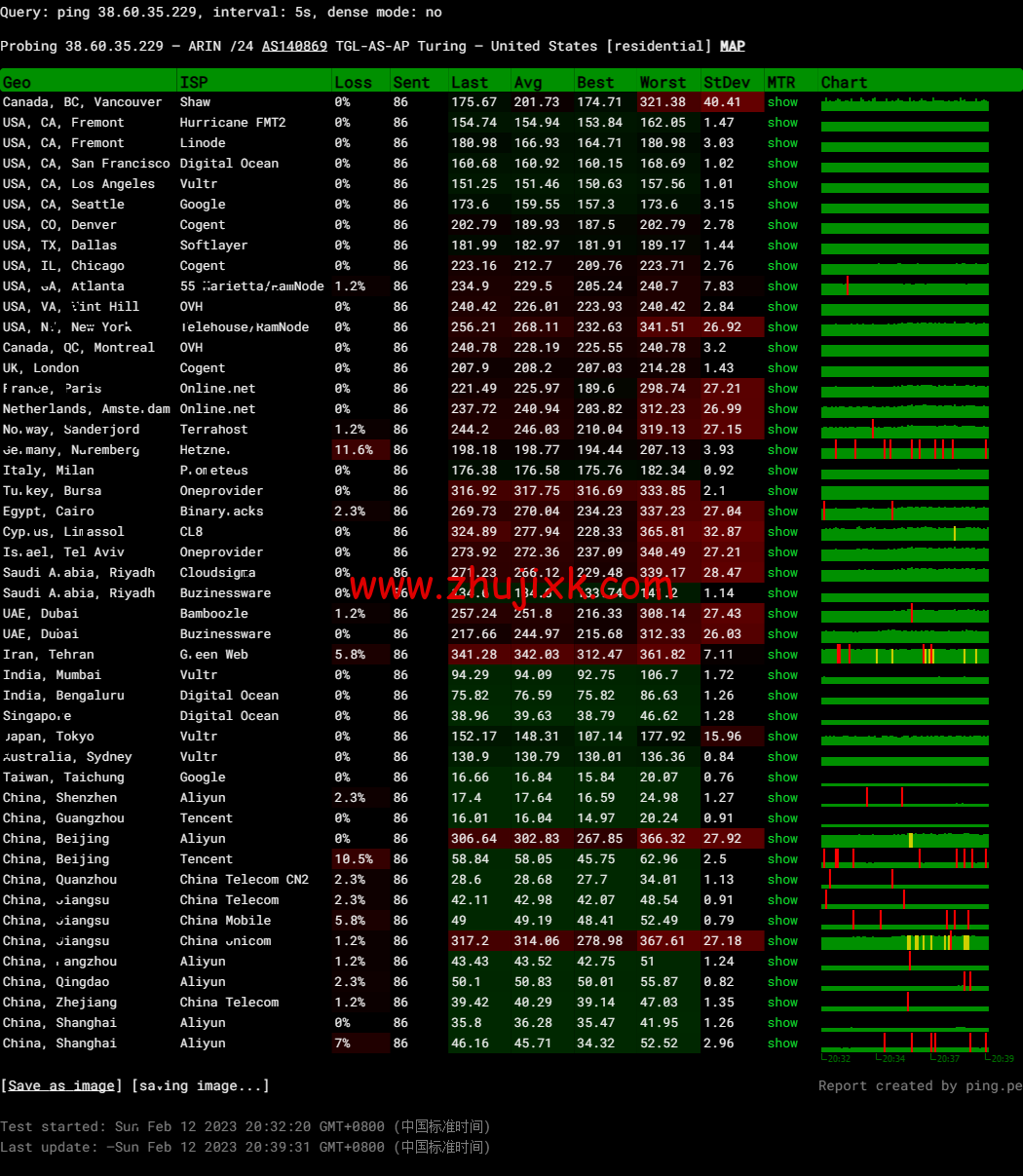 莱卡云：香港 BGP 标准版，1 核/1G 内存/30GB 硬盘/不限流量/3Mbps-20Mbps，15 元/月起，附简单测评