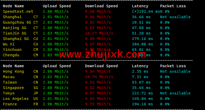 莱卡云：香港 BGP 标准版，1 核/1G 内存/30GB 硬盘/不限流量/3Mbps-20Mbps，15 元/月起，附简单测评
