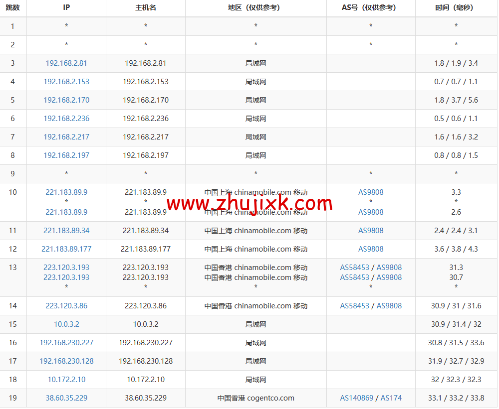 莱卡云：香港 BGP 标准版，1 核/1G 内存/30GB 硬盘/不限流量/3Mbps-20Mbps，15 元/月起，附简单测评