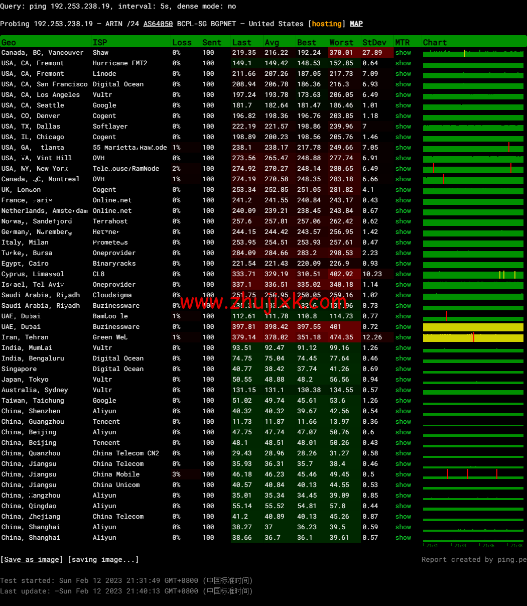 莱卡云:香港 CN2 GIA 线路 vps,1 核/1G 内存/20GB 硬盘/不限流量/3Mbps-30Mbps,28 元/月起,附简单测评 莱卡云:香港 CN2 GIA 线路 vps,1 核/1G 内存/20GB 硬盘/不限流量/3Mbps-30Mbps,28 元/月起,附简单测评