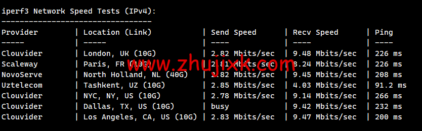 莱卡云:香港 CN2 GIA 线路 vps,1 核/1G 内存/20GB 硬盘/不限流量/3Mbps-30Mbps,28 元/月起,附简单测评 莱卡云:香港 CN2 GIA 线路 vps,1 核/1G 内存/20GB 硬盘/不限流量/3Mbps-30Mbps,28 元/月起,附简单测评