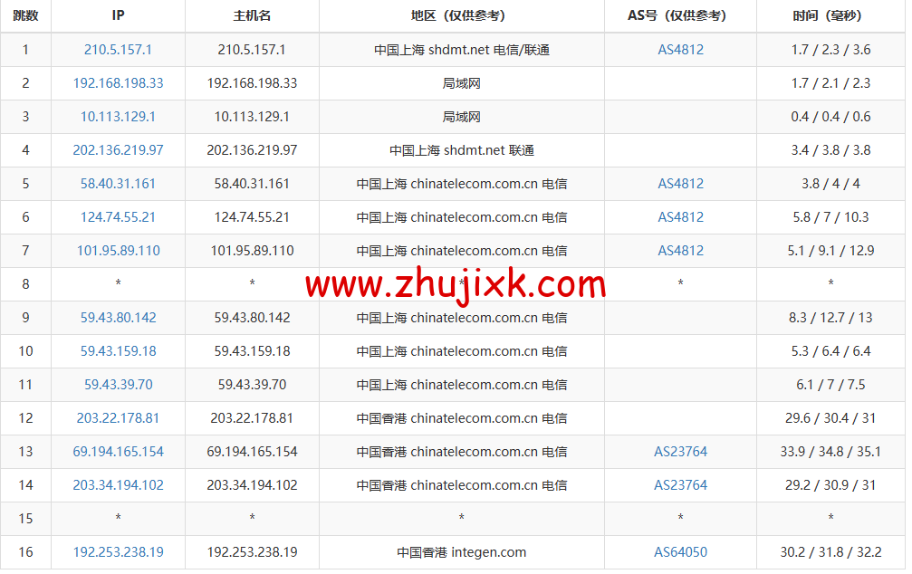 莱卡云:香港 CN2 GIA 线路 vps,1 核/1G 内存/20GB 硬盘/不限流量/3Mbps-30Mbps,28 元/月起,附简单测评 莱卡云:香港 CN2 GIA 线路 vps,1 核/1G 内存/20GB 硬盘/不限流量/3Mbps-30Mbps,28 元/月起,附简单测评