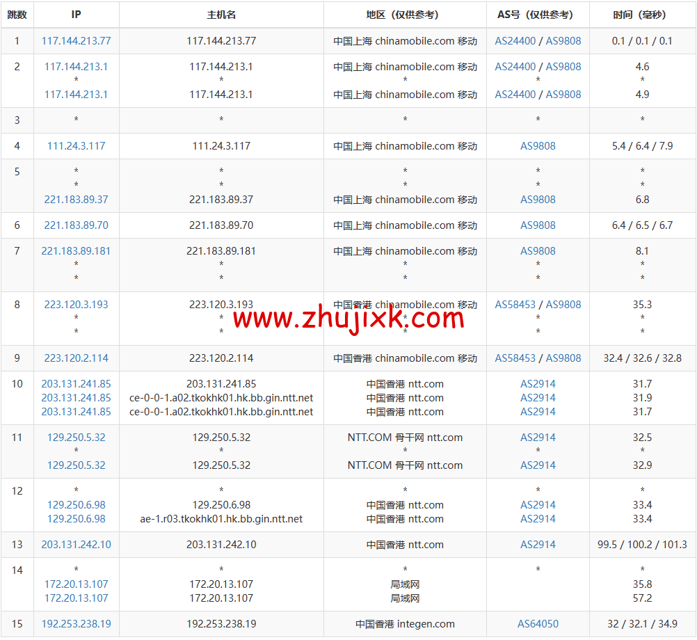 莱卡云:香港 CN2 GIA 线路 vps,1 核/1G 内存/20GB 硬盘/不限流量/3Mbps-30Mbps,28 元/月起,附简单测评 莱卡云:香港 CN2 GIA 线路 vps,1 核/1G 内存/20GB 硬盘/不限流量/3Mbps-30Mbps,28 元/月起,附简单测评