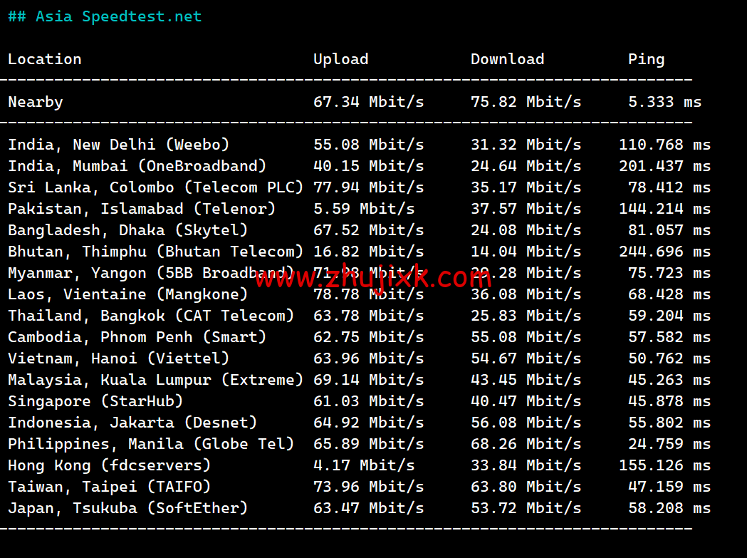 Evoxt：香港机房 VPS 云服务器，1 核/512MB 内存/5G 硬盘/500G 流量，.99 /月起，简单测评
