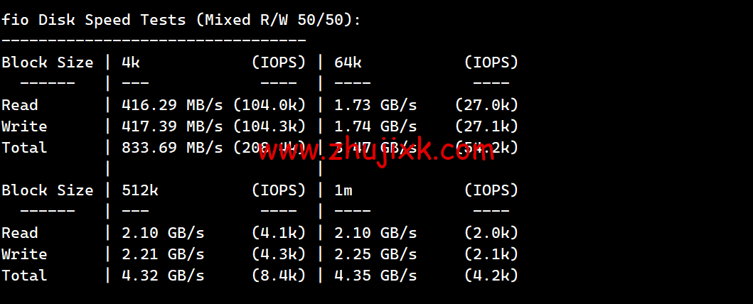 Evoxt：香港机房 VPS 云服务器，1 核/512MB 内存/5G 硬盘/500G 流量，.99 /月起，简单测评