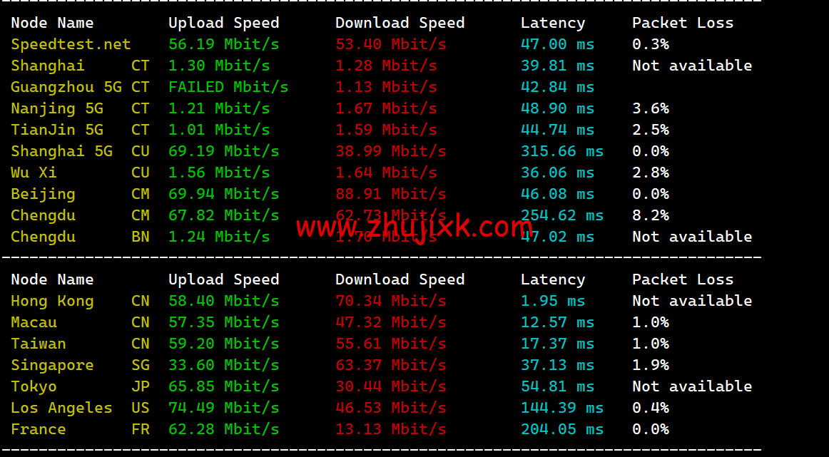 Evoxt：香港机房 VPS 云服务器，1 核/512MB 内存/5G 硬盘/500G 流量，.99 /月起，简单测评