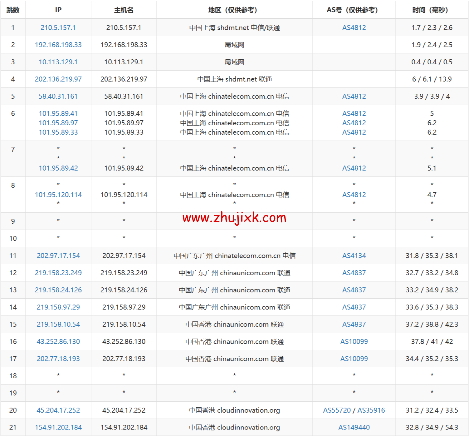 Evoxt：香港机房 VPS 云服务器，1 核/512MB 内存/5G 硬盘/500G 流量，.99 /月起，简单测评