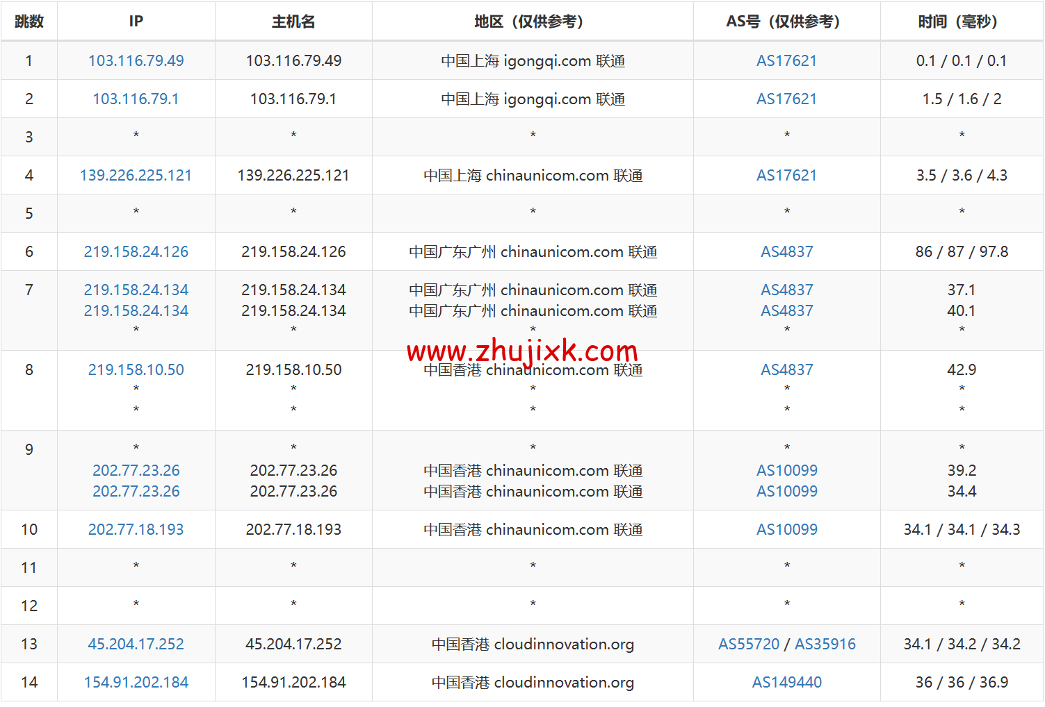 Evoxt：香港机房 VPS 云服务器，1 核/512MB 内存/5G 硬盘/500G 流量，.99 /月起，简单测评