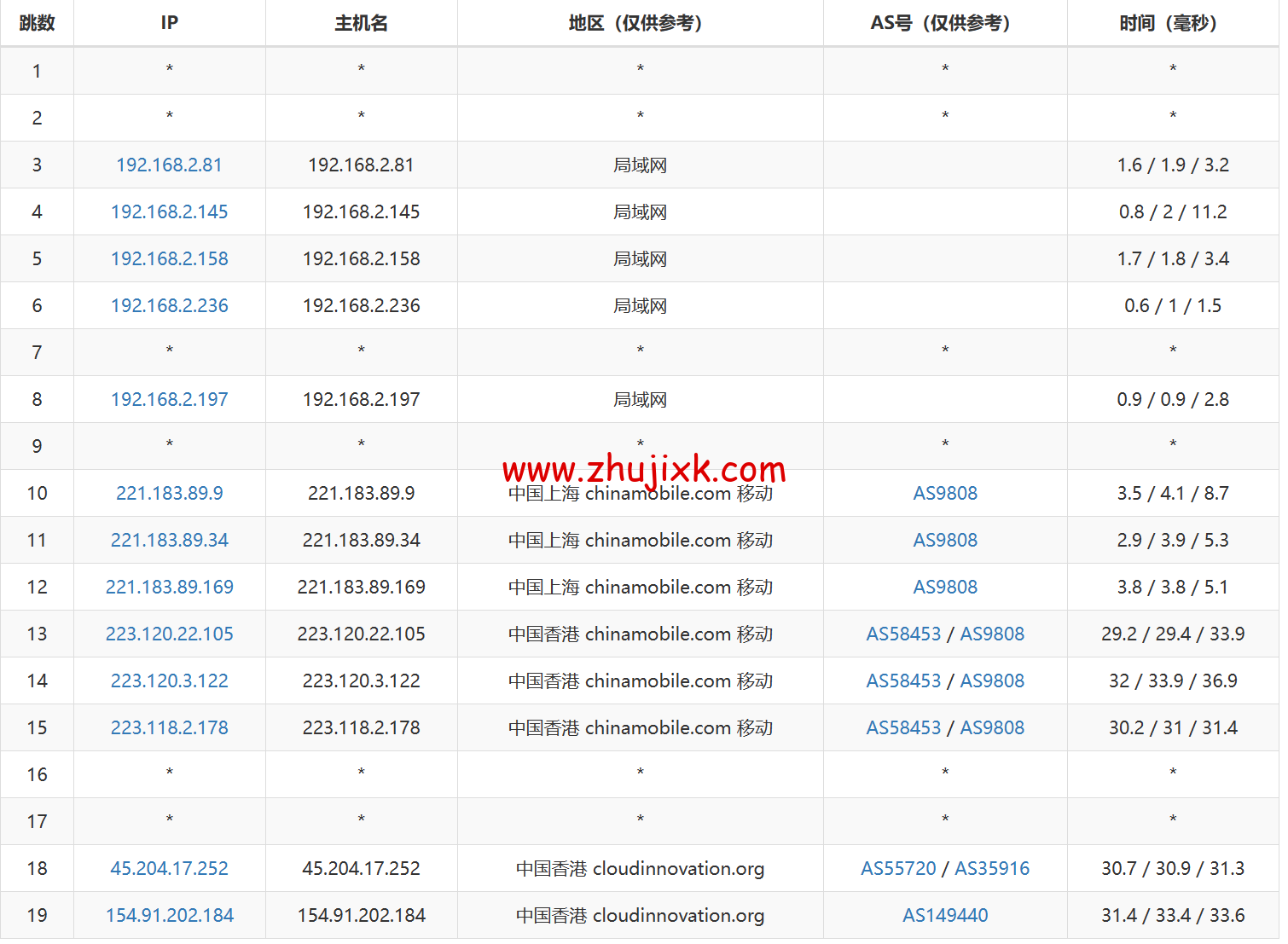 Evoxt：香港机房 VPS 云服务器，1 核/512MB 内存/5G 硬盘/500G 流量，.99 /月起，简单测评