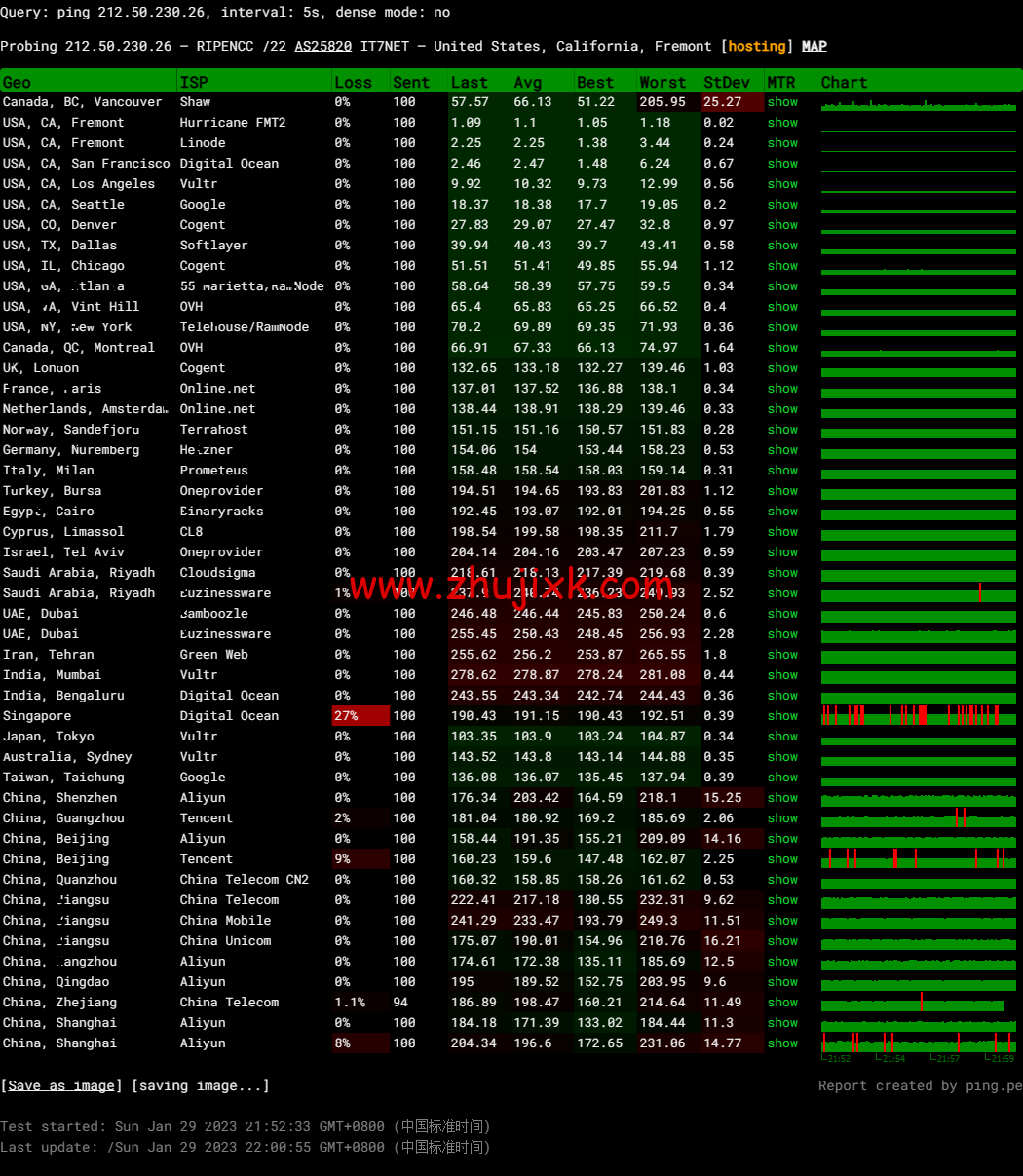 搬瓦工:上线 THE CHICKEN 限量版套餐,.99/年,弗里蒙特 USCA_FMT8 联通 AS4837 线路可选 搬瓦工:上线 THE CHICKEN 限量版套餐,.99/年,弗里蒙特 USCA_FMT8 联通 AS4837 线路可选