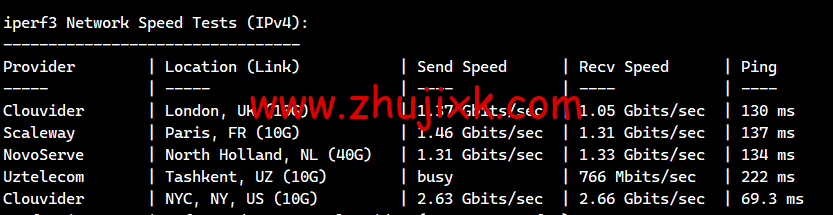 搬瓦工:上线 THE CHICKEN 限量版套餐,.99/年,弗里蒙特 USCA_FMT8 联通 AS4837 线路可选 搬瓦工:上线 THE CHICKEN 限量版套餐,.99/年,弗里蒙特 USCA_FMT8 联通 AS4837 线路可选