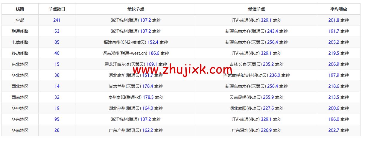 搬瓦工:上线 THE CHICKEN 限量版套餐,.99/年,弗里蒙特 USCA_FMT8 联通 AS4837 线路可选 搬瓦工:上线 THE CHICKEN 限量版套餐,.99/年,弗里蒙特 USCA_FMT8 联通 AS4837 线路可选