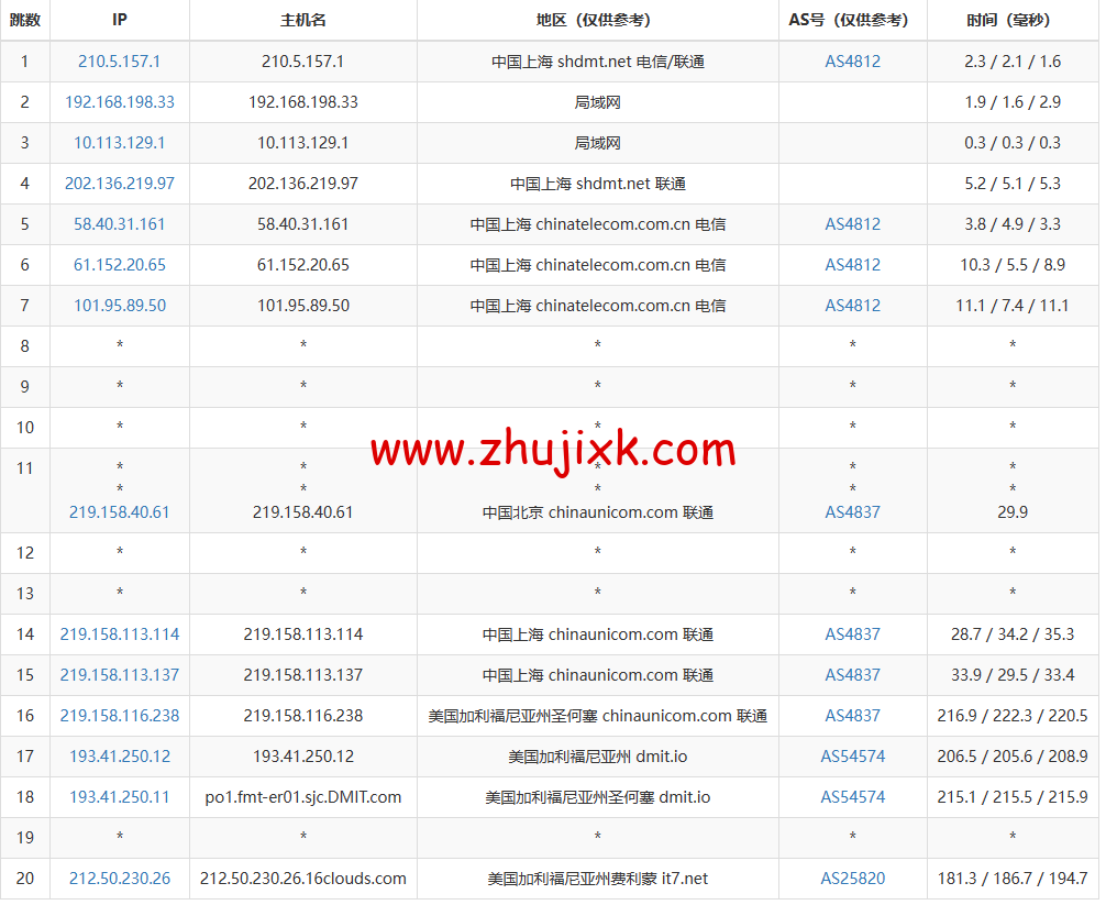 搬瓦工：上线 THE CHICKEN 限量版套餐，.99/年，弗里蒙特 USCA_FMT8 联通 AS4837 线路可选