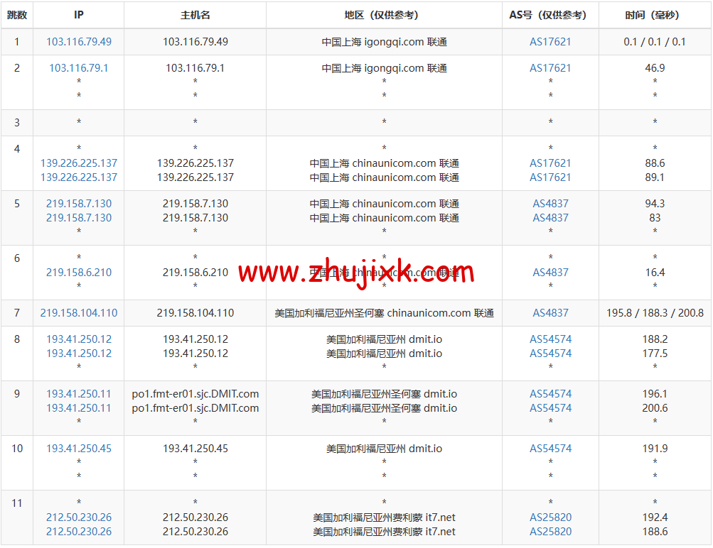 搬瓦工：上线 THE CHICKEN 限量版套餐，.99/年，弗里蒙特 USCA_FMT8 联通 AS4837 线路可选