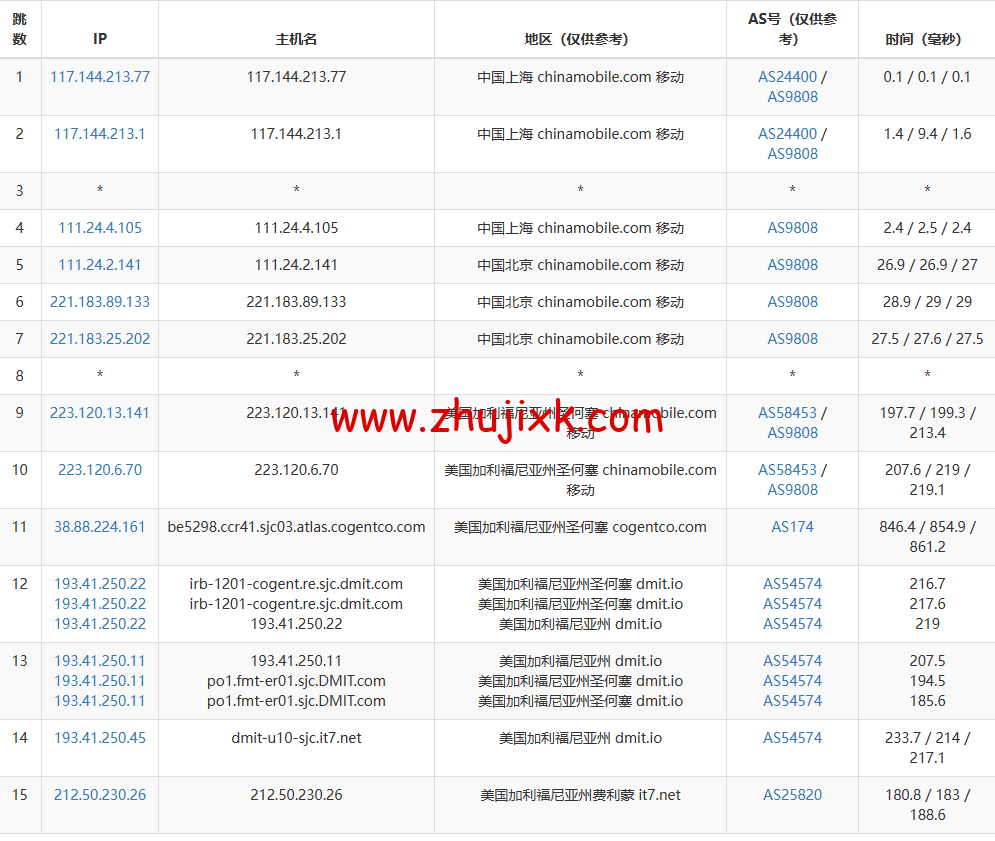 搬瓦工:上线 THE CHICKEN 限量版套餐,.99/年,弗里蒙特 USCA_FMT8 联通 AS4837 线路可选 搬瓦工:上线 THE CHICKEN 限量版套餐,.99/年,弗里蒙特 USCA_FMT8 联通 AS4837 线路可选