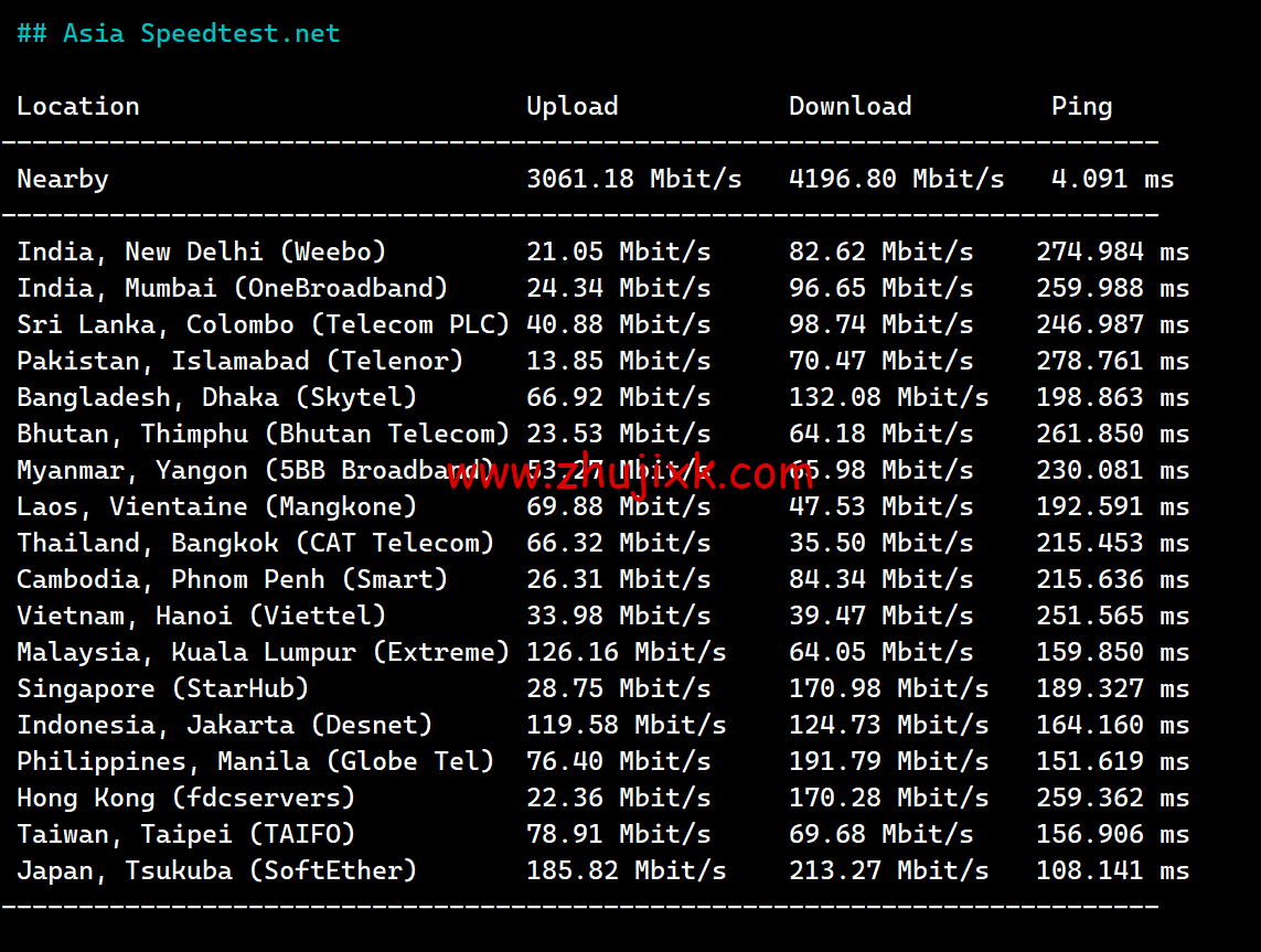 搬瓦工：2023 年加拿大温哥华 CABC_6 机房，2 核/1G/20GB 硬盘/1TB 流量/2.5Gbps 带宽，.99/季，CN2 GIA 线路简单测评