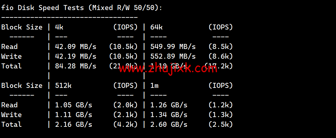 搬瓦工：2023 年加拿大温哥华 CABC_6 机房，2 核/1G/20GB 硬盘/1TB 流量/2.5Gbps 带宽，.99/季，CN2 GIA 线路简单测评