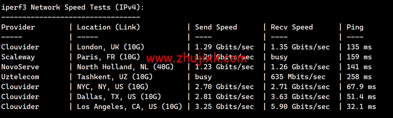 搬瓦工：2023 年加拿大温哥华 CABC_6 机房，2 核/1G/20GB 硬盘/1TB 流量/2.5Gbps 带宽，.99/季，CN2 GIA 线路简单测评