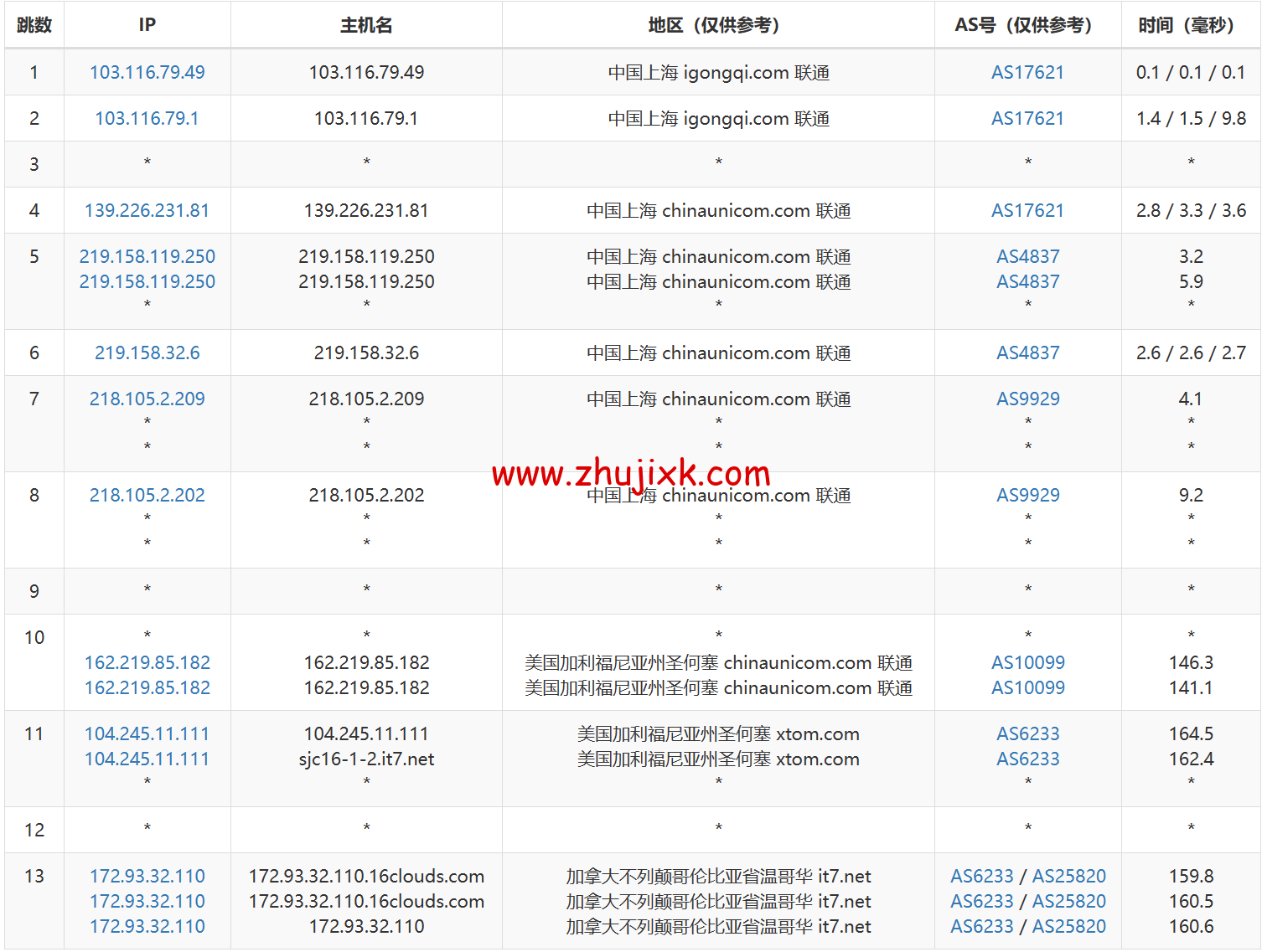 搬瓦工：2023 年加拿大温哥华 CABC_6 机房，2 核/1G/20GB 硬盘/1TB 流量/2.5Gbps 带宽，.99/季，CN2 GIA 线路简单测评