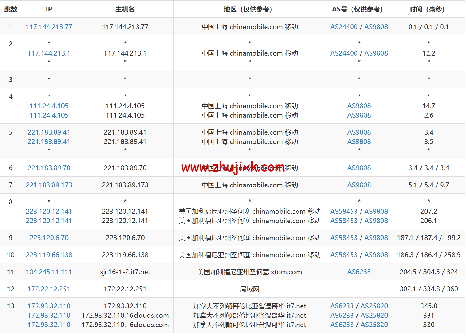 搬瓦工：2023 年加拿大温哥华 CABC_6 机房，2 核/1G/20GB 硬盘/1TB 流量/2.5Gbps 带宽，.99/季，CN2 GIA 线路简单测评