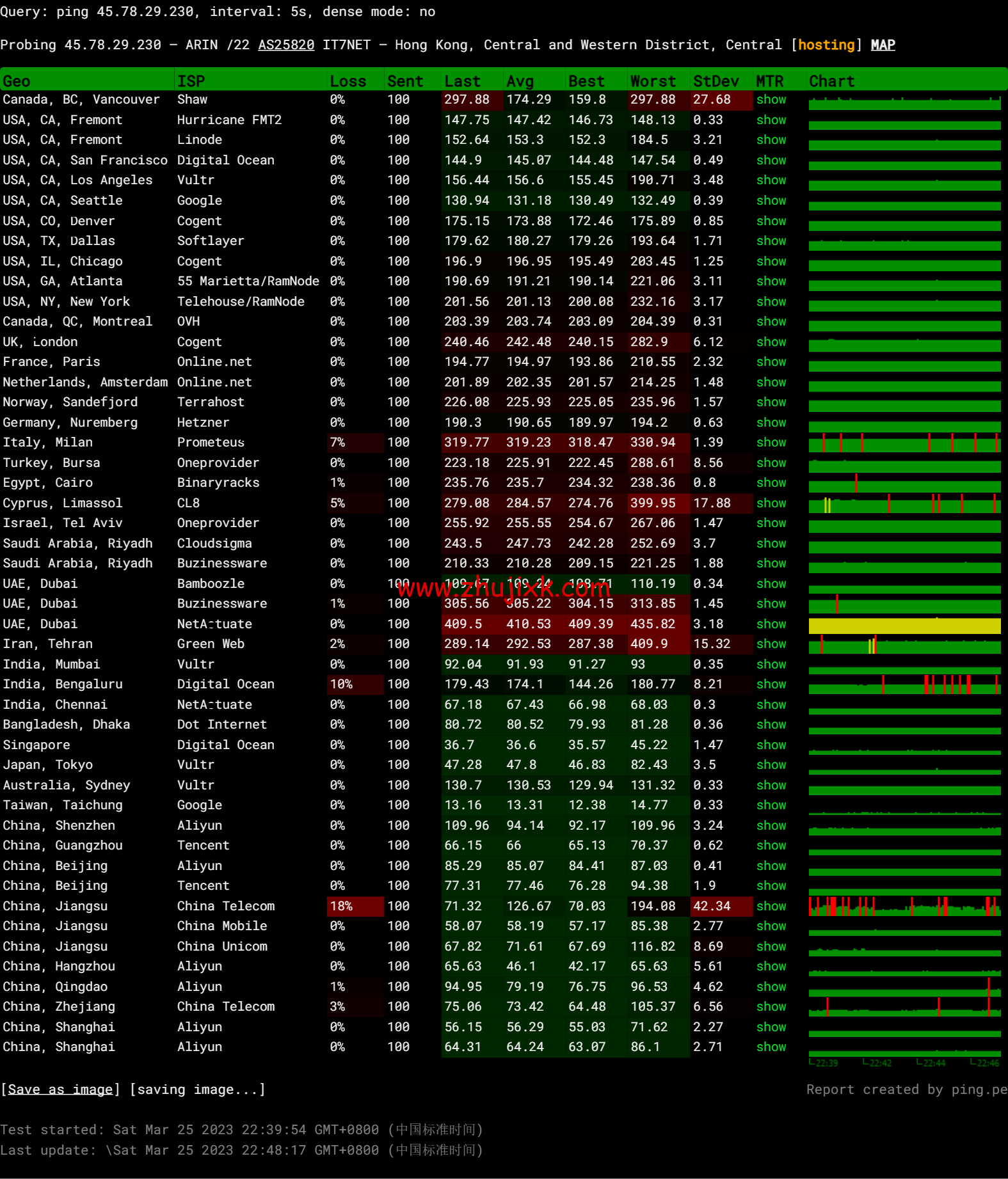 搬瓦工:中国香港 HK85 机房路由恢复至 CMI 线路直连,附最新路由测试 搬瓦工:中国香港 HK85 机房路由恢复至 CMI 线路直连,附最新路由测试