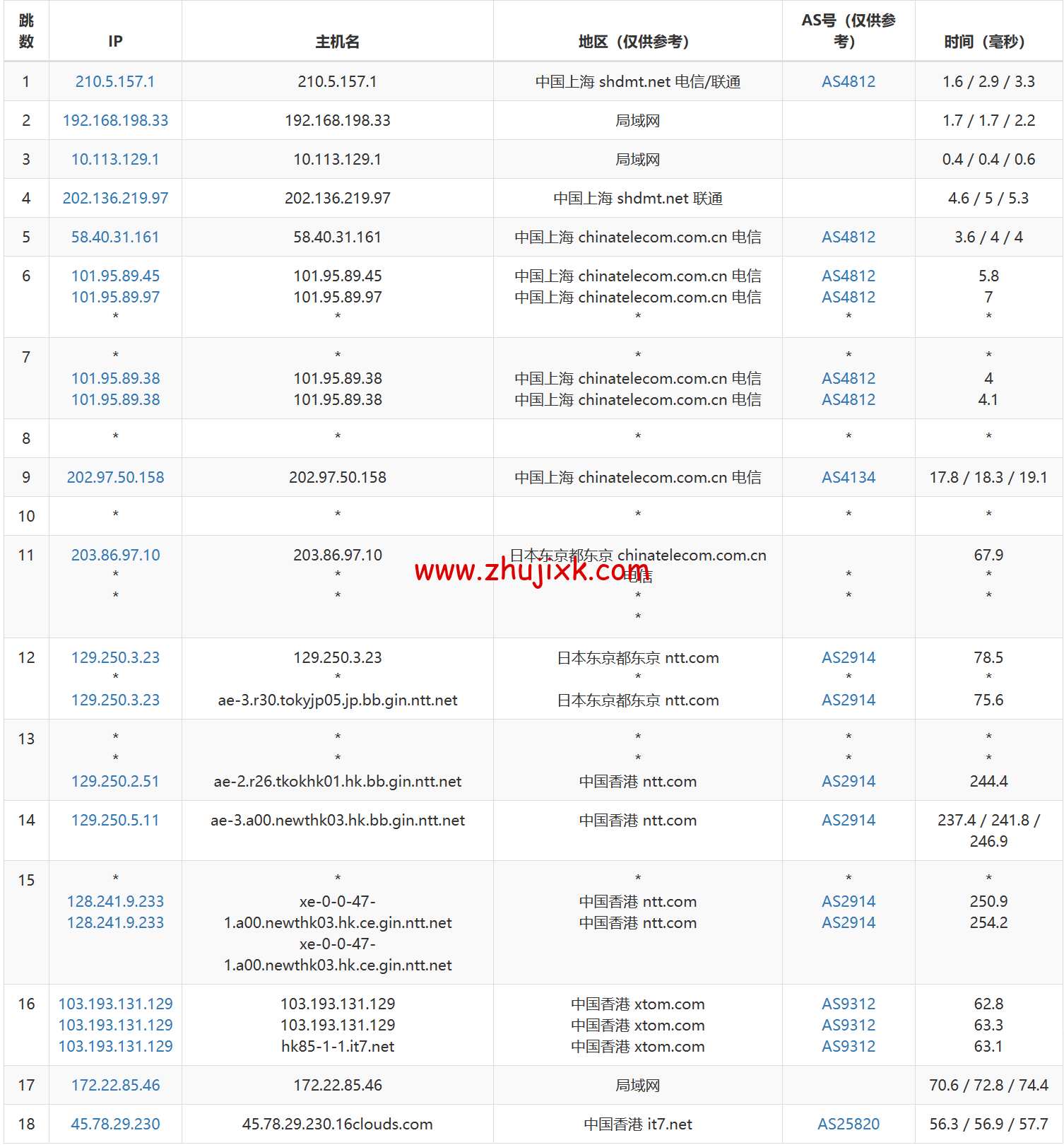 搬瓦工:中国香港 HK85 机房路由恢复至 CMI 线路直连,附最新路由测试 搬瓦工:中国香港 HK85 机房路由恢复至 CMI 线路直连,附最新路由测试