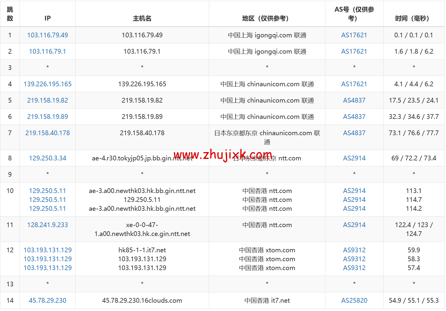 搬瓦工:中国香港 HK85 机房路由恢复至 CMI 线路直连,附最新路由测试 搬瓦工:中国香港 HK85 机房路由恢复至 CMI 线路直连,附最新路由测试