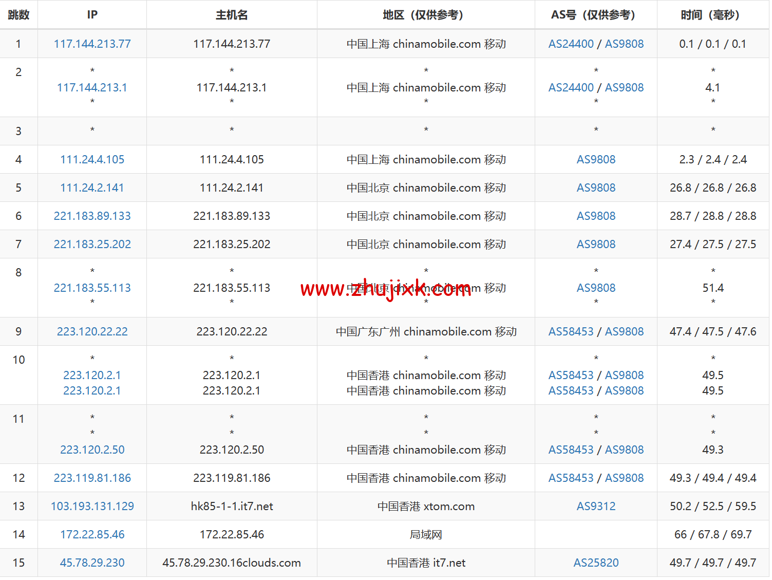 搬瓦工:中国香港 HK85 机房路由恢复至 CMI 线路直连,附最新路由测试 搬瓦工:中国香港 HK85 机房路由恢复至 CMI 线路直连,附最新路由测试