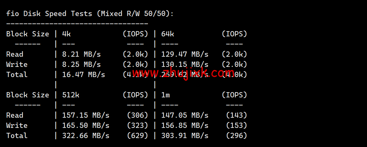 莱卡云：香港三网 CN2 GIA 优化 vps，支持 ChatGPT，1 核/1G 内存/30GB 硬盘/500G 流量/5Mbps 带宽，20 元/月起，附简单测评