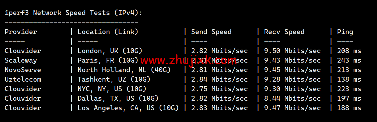 莱卡云：香港三网 CN2 GIA 优化 vps，支持 ChatGPT，1 核/1G 内存/30GB 硬盘/500G 流量/5Mbps 带宽，20 元/月起，附简单测评
