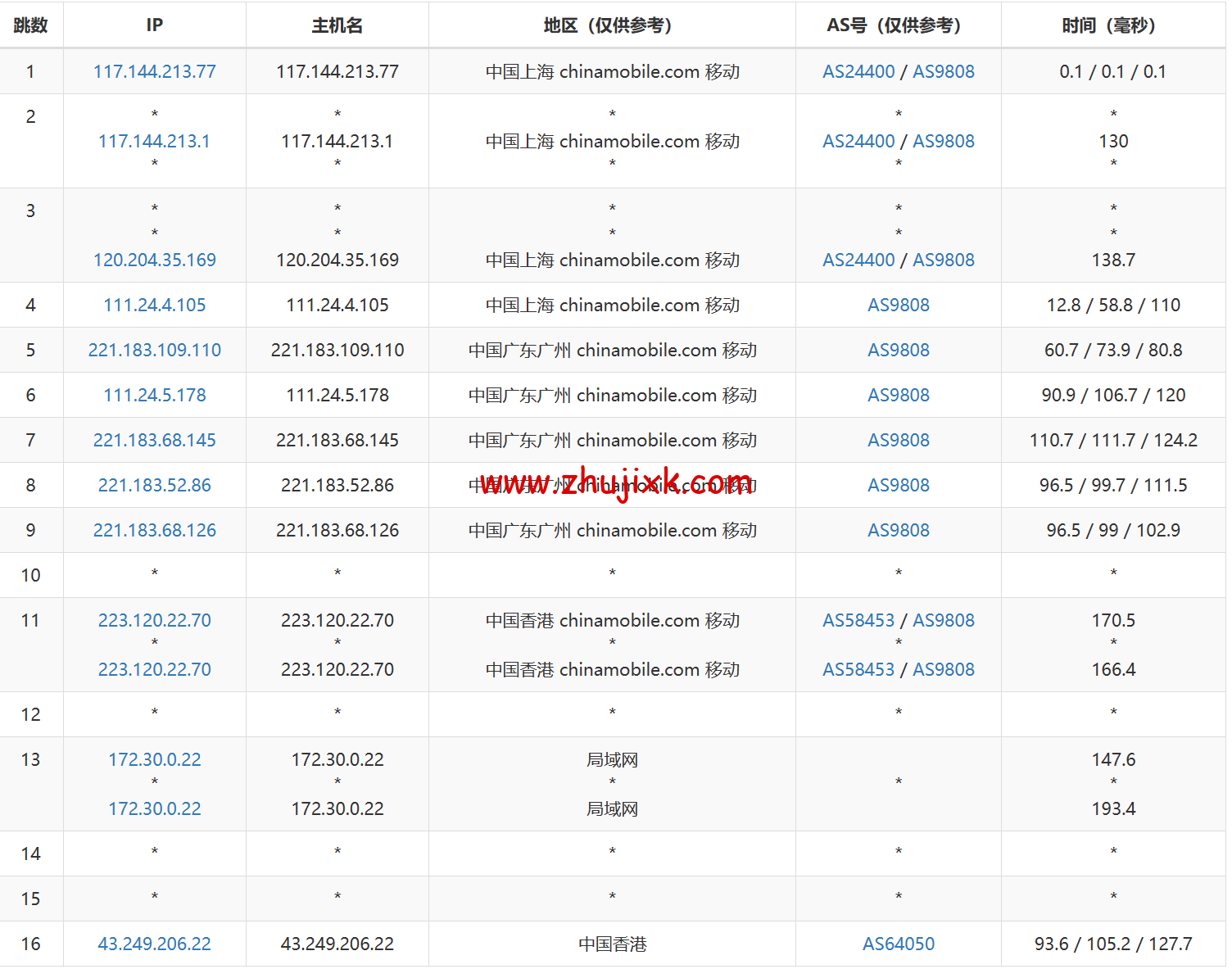 莱卡云：香港三网 CN2 GIA 优化 vps，支持 ChatGPT，1 核/1G 内存/30GB 硬盘/500G 流量/5Mbps 带宽，20 元/月起，附简单测评