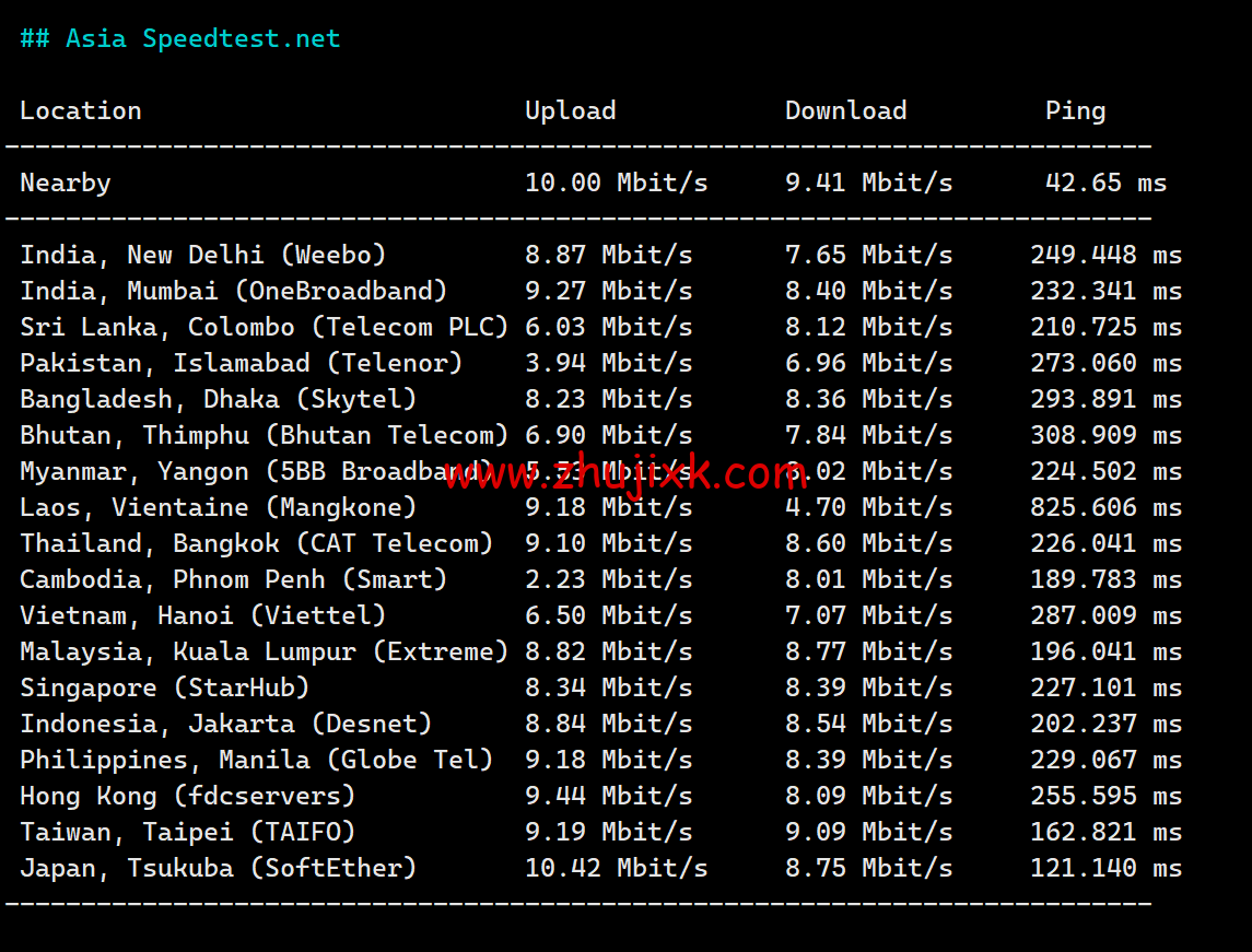 莱卡云:美国 CN2 GIA 线路 vps,zenlayer 数据中心,三网优化线路,支持 ChatGPT,35 元/月起,附简单测评 莱卡云:美国 CN2 GIA 线路 vps,zenlayer 数据中心,三网优化线路,支持 ChatGPT,35 元/月起,附简单测评
