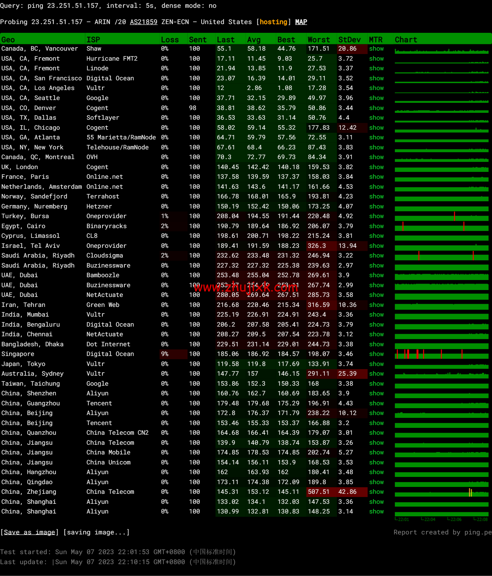 莱卡云:美国 CN2 GIA 线路 vps,zenlayer 数据中心,三网优化线路,支持 ChatGPT,35 元/月起,附简单测评 莱卡云:美国 CN2 GIA 线路 vps,zenlayer 数据中心,三网优化线路,支持 ChatGPT,35 元/月起,附简单测评