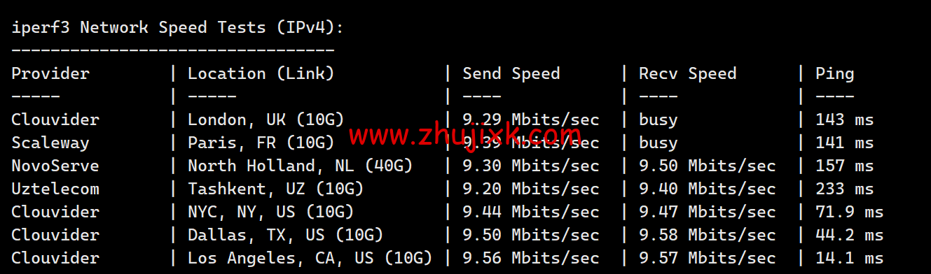莱卡云:美国 CN2 GIA 线路 vps,zenlayer 数据中心,三网优化线路,支持 ChatGPT,35 元/月起,附简单测评 莱卡云:美国 CN2 GIA 线路 vps,zenlayer 数据中心,三网优化线路,支持 ChatGPT,35 元/月起,附简单测评