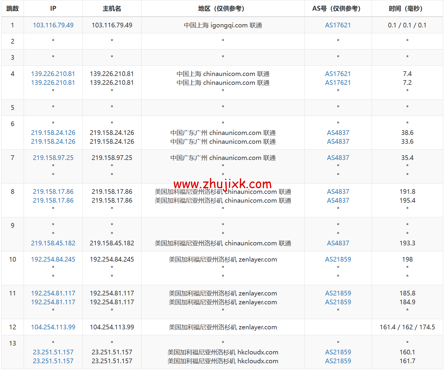 莱卡云：美国 CN2 GIA 线路 vps，zenlayer 数据中心，三网优化线路，支持 ChatGPT，35 元/月起，附简单测评